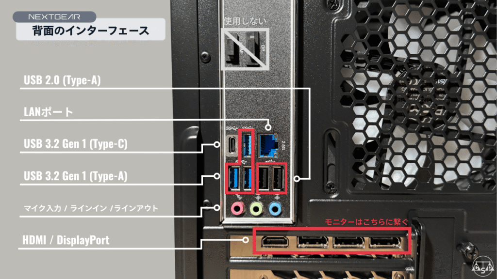 NEXTGEAR JG-A7G70の背面インターフェース配置を説明する画像。USB 2.0、USB 3.2 Gen1 Type-C、USB 3.2 Gen1 Type-A、LAN端子、マイク・ライン入力・ライン出力、そしてモニター接続用のHDMI／DisplayPortの位置を示した図