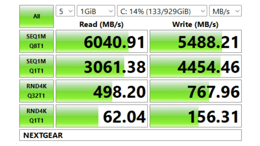 CrystalDiskMarkによるストレージ性能テスト結果。レビュー機のREADはSEQ1M Q8T1が6040.91MB/s、SEQ1M Q1T1が3061.38MB/s、RND4K Q32T1が498.20MB/s、RND4K Q1T1が62.04MB/s。WRITEはSEQ1M Q8T1が5488.21MB/s、SEQ1M Q1T1が4454.46MB/s、RND4K Q32T1が767.96MB/s、RND4K Q1T1が156.31MB/s。